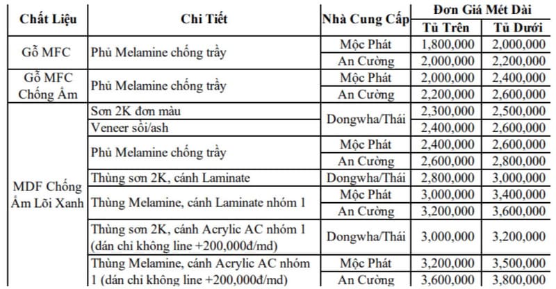 báo giá tủ bếp nhà phố tại dĩ an