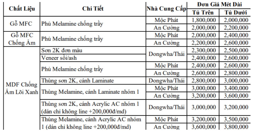 bảng giá tủ bếp mới nhất
